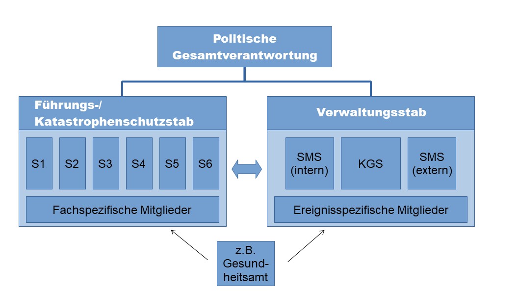 Abbildung 6: Grafik Stäbe